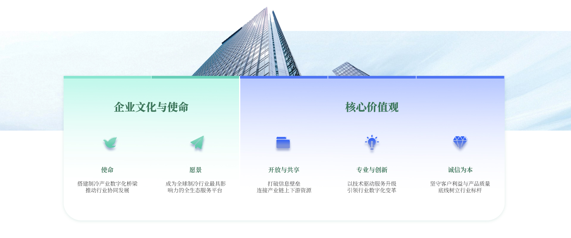 企业优势